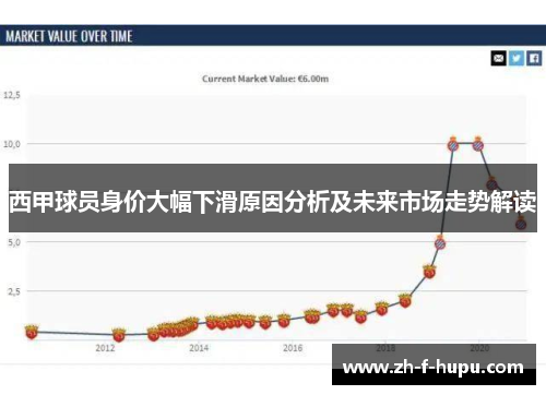 西甲球员身价大幅下滑原因分析及未来市场走势解读