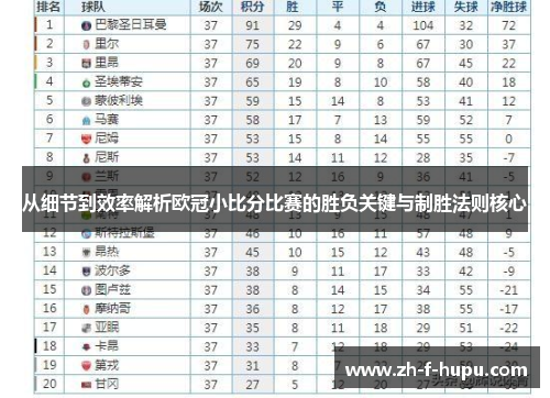 从细节到效率解析欧冠小比分比赛的胜负关键与制胜法则核心