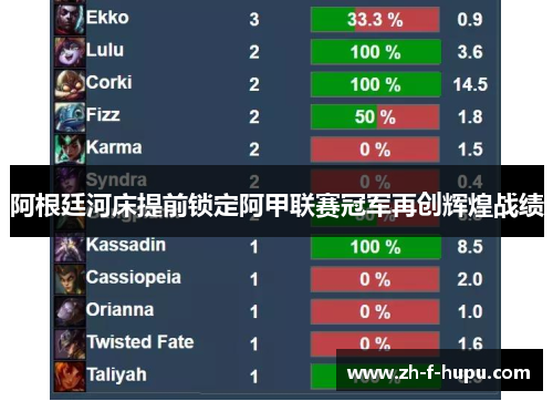 阿根廷河床提前锁定阿甲联赛冠军再创辉煌战绩