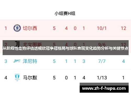 从阶段性走势评估透视欧冠争冠格局与球队表现变化趋势分析与关键节点